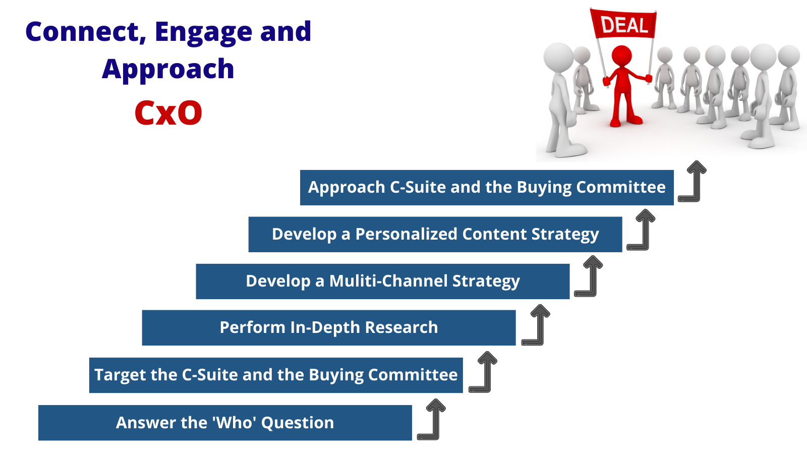 Connect, engage and approach CxOs
